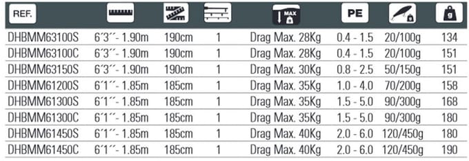 Hart Miura Max 63 Spinhengel Zilver 1.90 m / 20-100 g