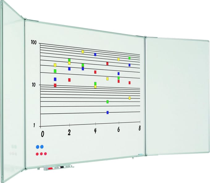 5-vlaksbord Softline 60x90cm