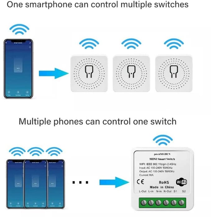 Mini Smart Wifi-schakelaar 16A met compatibiliteit voor Alexa en Google Home