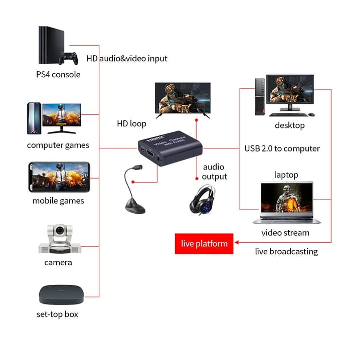 Video Capture Card met Audio naar USB2.0 Capture Card 4K Input 1080P Output Ondersteuning Live zwart