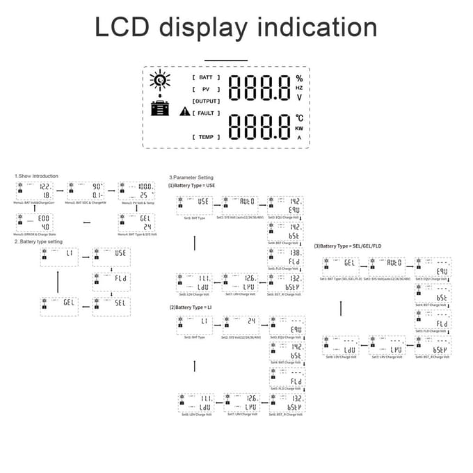 80A zonnecontroller 12 volt/24 volt/36 volt/48 volt automatische identificatie van batterijspanning zonne-energie blue
