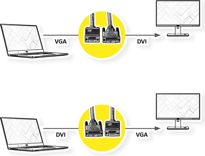 ROLINE DVI-VGA kabel, DVI (12+5) - HD15 M/M, 3 m