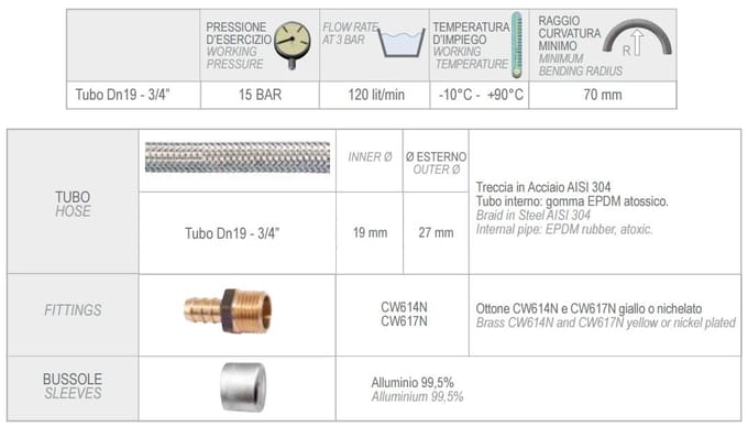 Stalen Gevlochten Slang 3/4   Gw/Gw, Lengte 50 Cm