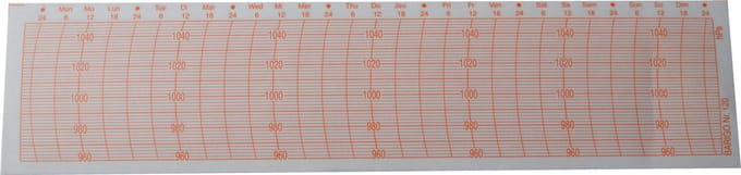 Barigo DIA120 diagrampapier voor barograaf Barigo model 2018/2020