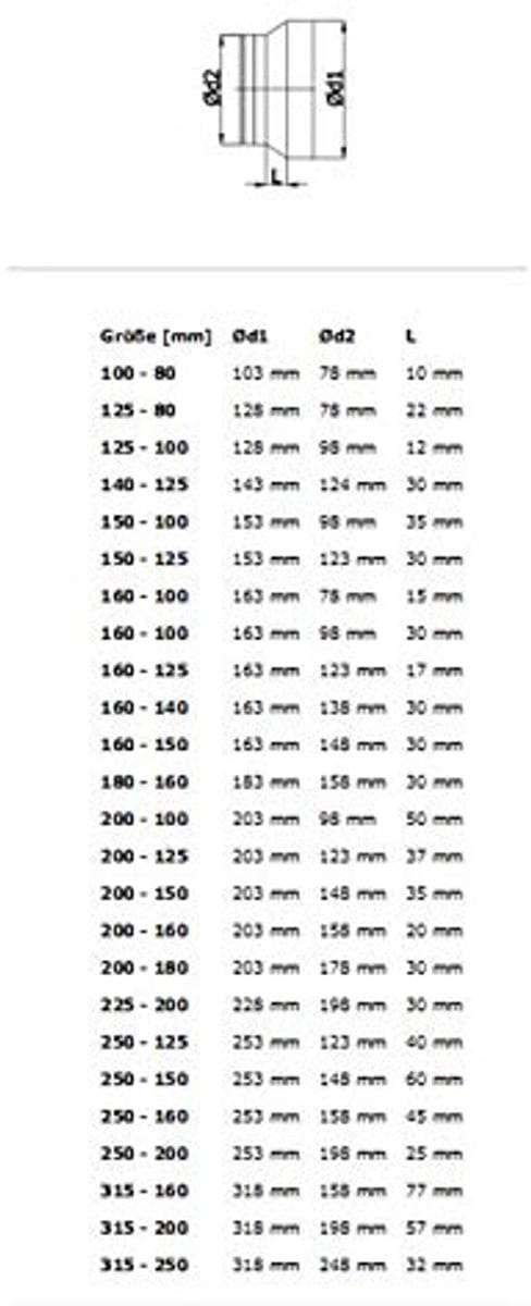 Verloopstuk 150-100 voor flexibele buizen