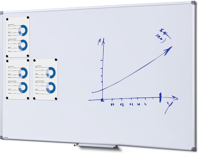 Scritto® Economy Whiteboard 100 X 150 cm - WBNECS100X150