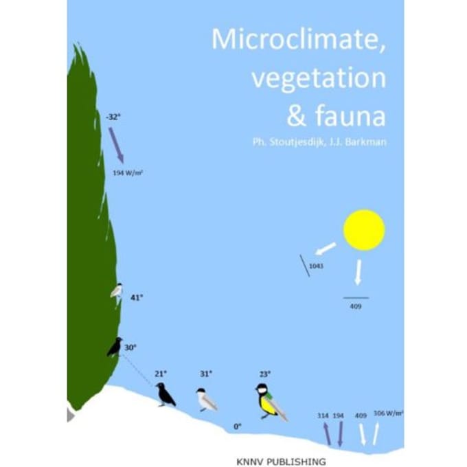 Microclimate, Vegetation & Fauna - Ph. Stoutjesdijk