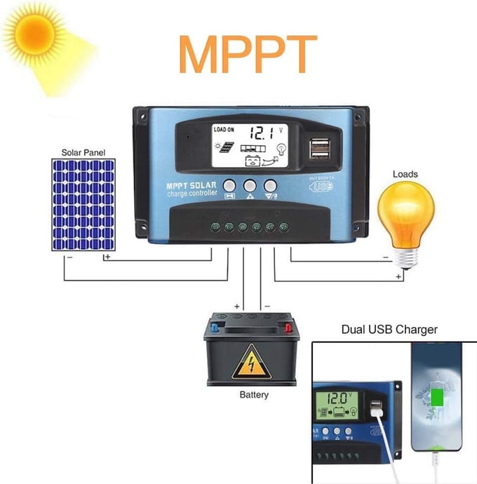 Solar MPPT Laadcontroller 100A met USB en LCD-display voor 12V/24V Zonnepanelen