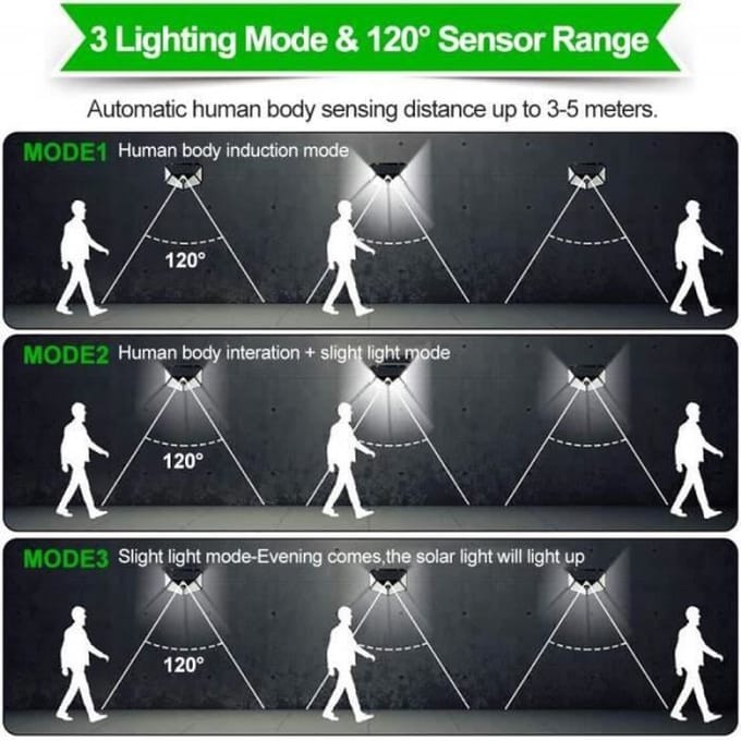 Lampe de jardin solaire - Lampe Solaire - 100 LED - Etanche - Détecteur de Mouvement - 3 Modes d'Éclairage