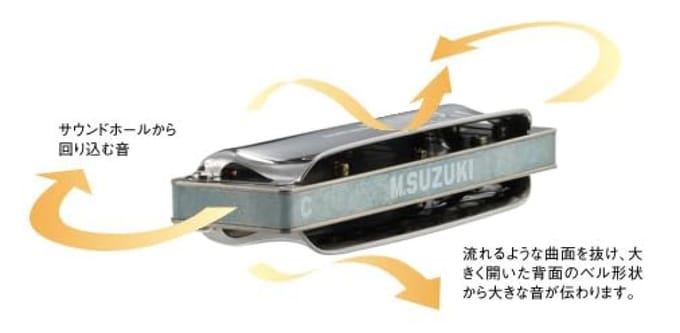 Suzuki Mondharmonica Manji Sky M-20S D