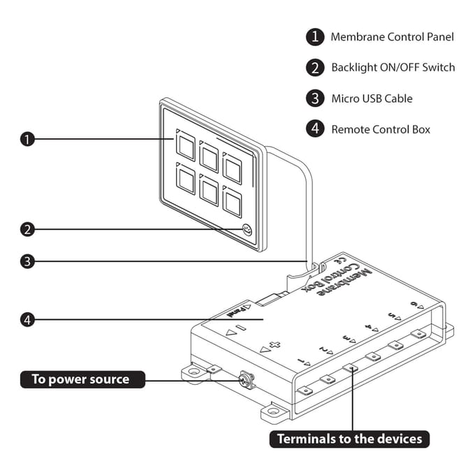 Auto Universeel 6P membraanbedieningsschakelpaneel met achtergrondverlichtingsmodule LED Touch Electronic zwart