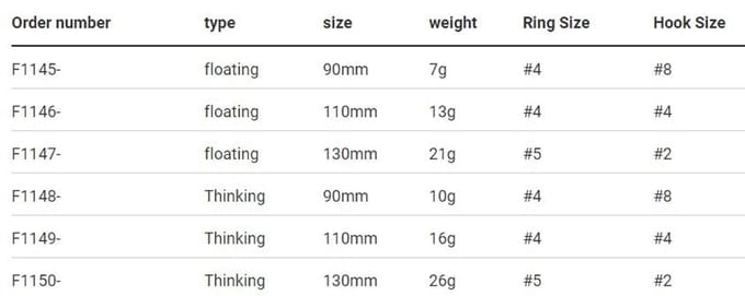 Yo Zuri 3D Crystal Minnow 110 mm Drijvend Aas F1146-GHCS (5709)