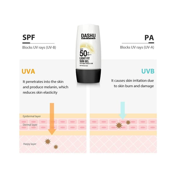 [DASHU] Daily Light Fit Sun Gel SPF 50+ PA++++ 50ml white
