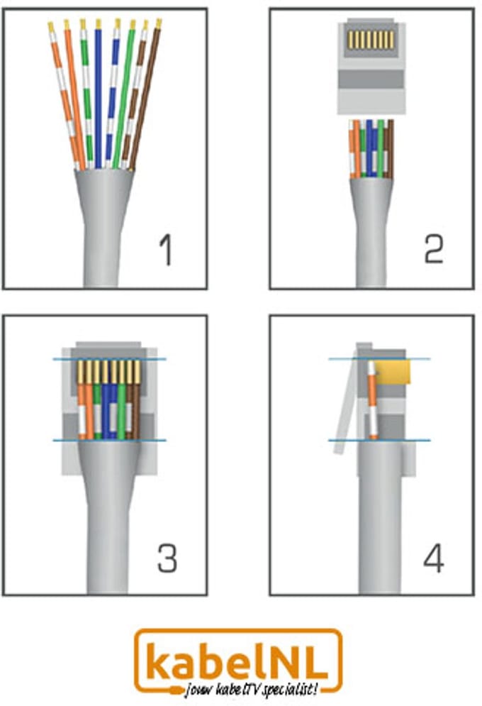 Set van 2 Doe-Het-Zelf RJ45 connectoren voor CAT6, Ziggo en KPN geschikt
