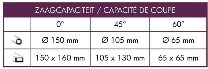 Optimum S150G Vario bandzaagmachine