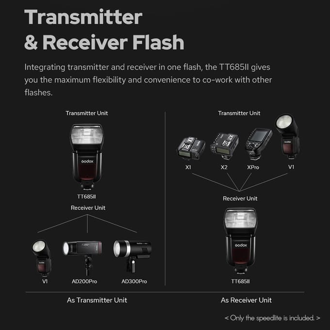 Godox Thinklite TT685IIS TTL flitser op camera 2.4G Wirelss X-systeemflitser GN60 hoge snelheid zwart