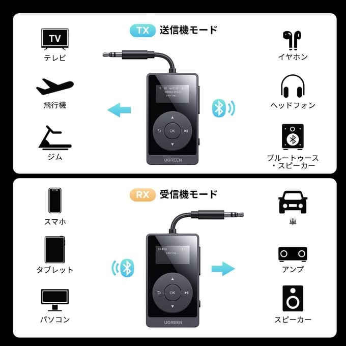 Zender / Ontvanger Bluetooth UGREEN BT503 (45492)