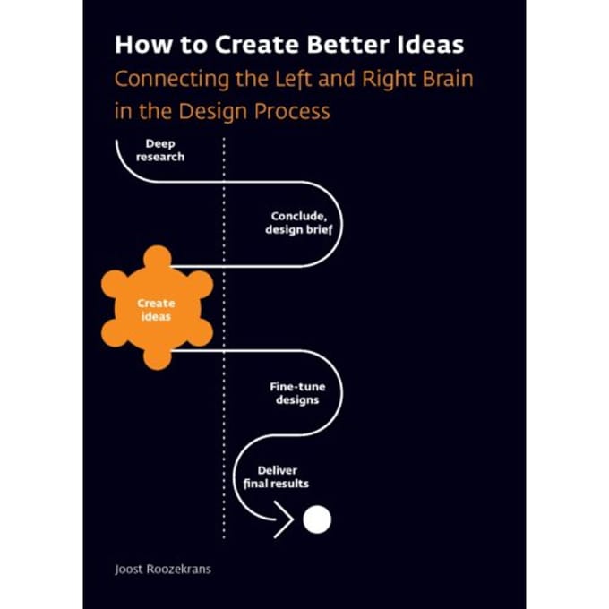 How To Create Better Ideas - Joost Roozekrans