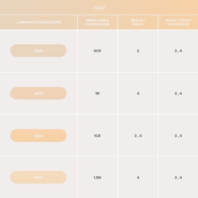 Anastasia Beverly Hills Glanzende Foundation 30 ml (Verschillende Tinten) - 250C