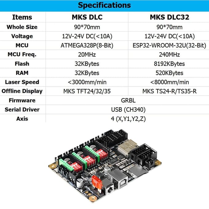 TWOTREES Lasergraveermachine MKS DLC32 V2.1 Moederbord 32-bit CNC Upgrade Controller Geschikt voor CNC Lasergraveren en veelkleurig