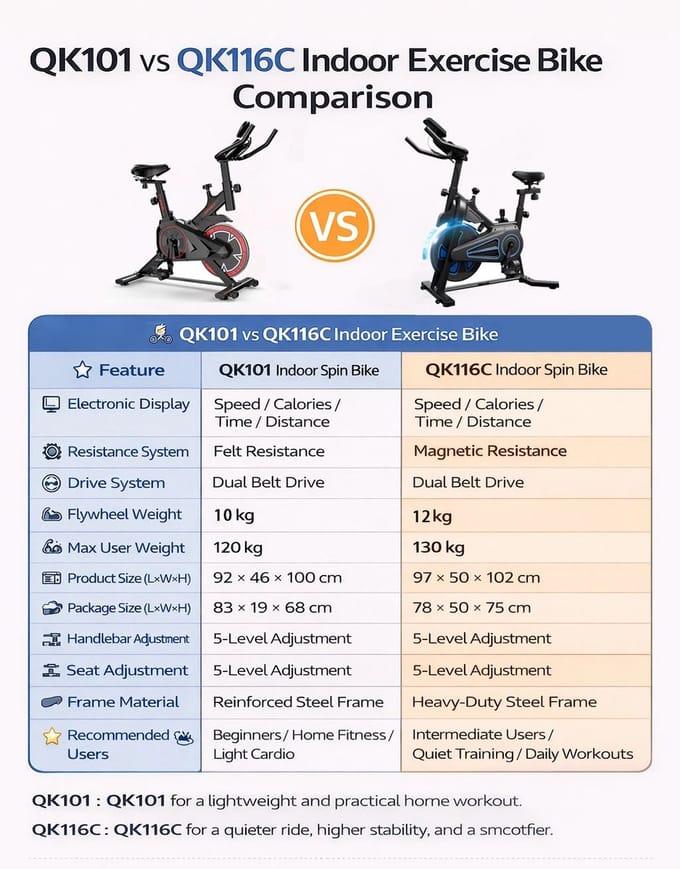 Wentinkmo hometrainer - fiets crosstrainer - hometrainer voor ouderen