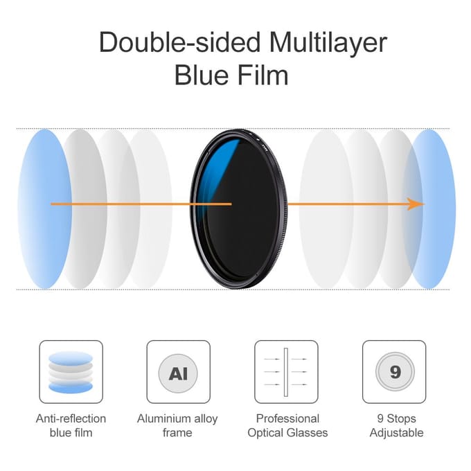 K&F CONCEPT 82mm ultradunne variabele ND-filter ND2 tot ND400 instelbaar grijsfilter ND2-ND400 77mm blue
