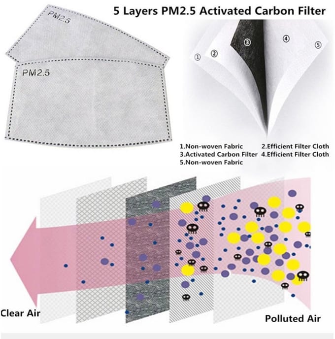 Carbonfilter voor mondmaskers Nihon | 5-laags PM2.5