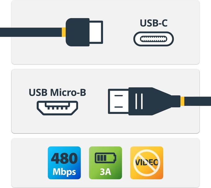 Startech USB-C Male naar USB 2.0 Micro Male - 1 m