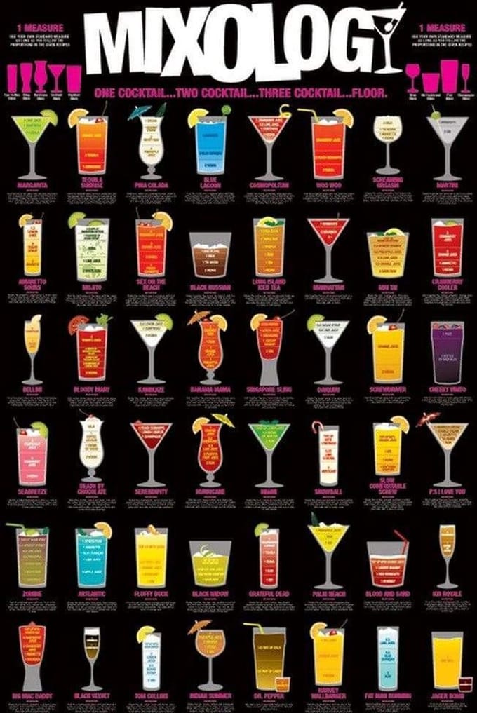 Pyramid - Mixology Maxi Poster