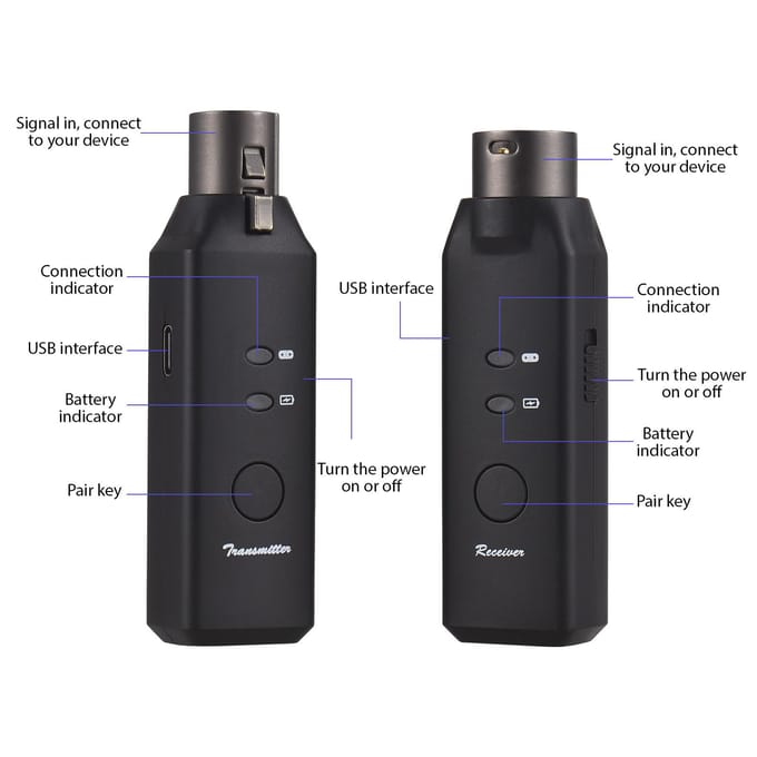 M-VAVE Microfoon Draadloze Xlr Zender en Ontvanger Draadloos Microfoonsysteem voor Dynamische Microfoons zwart