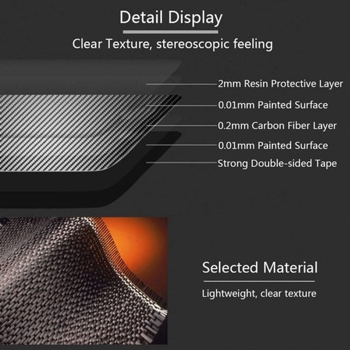 Dailygoody - Carbon Fiber Auto Interieur Gps Navigator Panel Frame