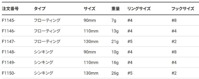 Yo Zuri 3D Crystal Minnow 110 mm Zinkend Aas F1149-C58 (6164)