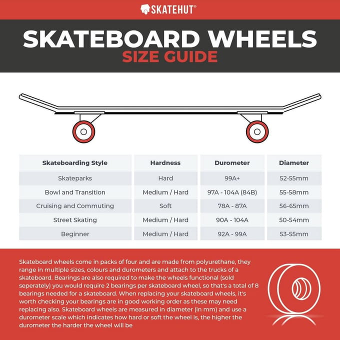 Skateboard Wielen 53mm Unisex Pastelmix, Set van 4