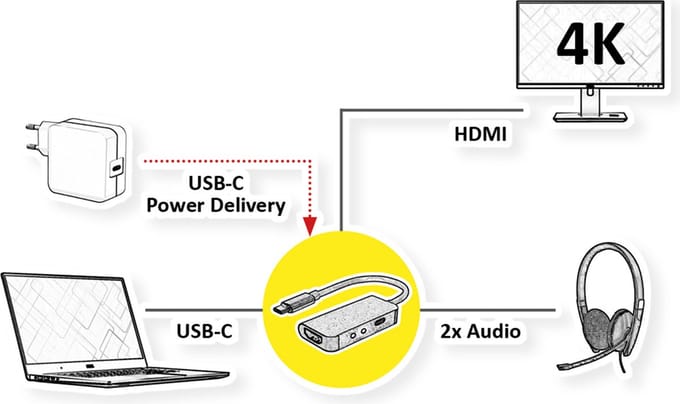 ROLINE dockingstation Type C, 4K HDMI , 2x 3,5mm Audio (TRRS + TRS)