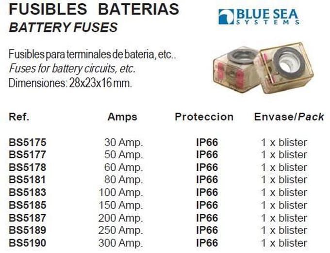 Blue Sea Systems Zekeringklem 50a Groen