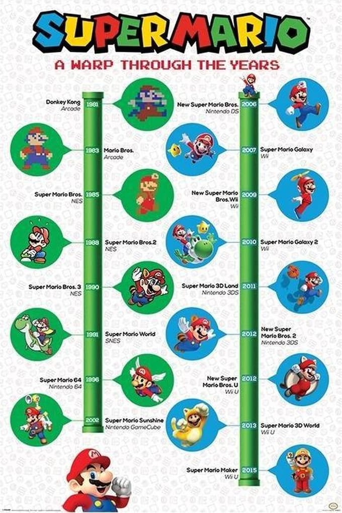Pyramid Super Mario A Warp Through the Years  Poster - 61x91,5cm