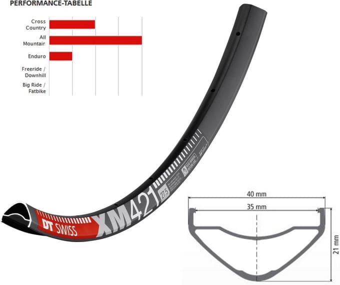 DT Swiss XM 421 Velg 27,5" Uitvoering 32H