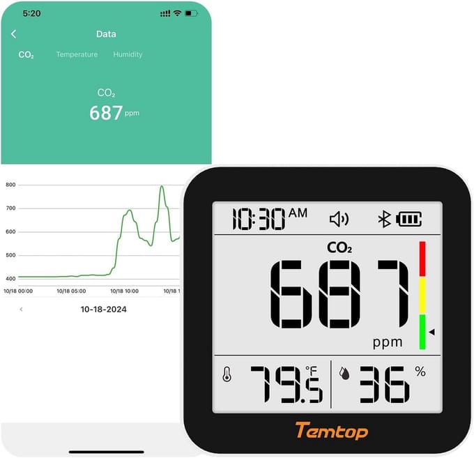 Fijnstofmeter - Luchtkwaliteitsmeter voor Binnen - Co2 Meter - Binnenklimaat