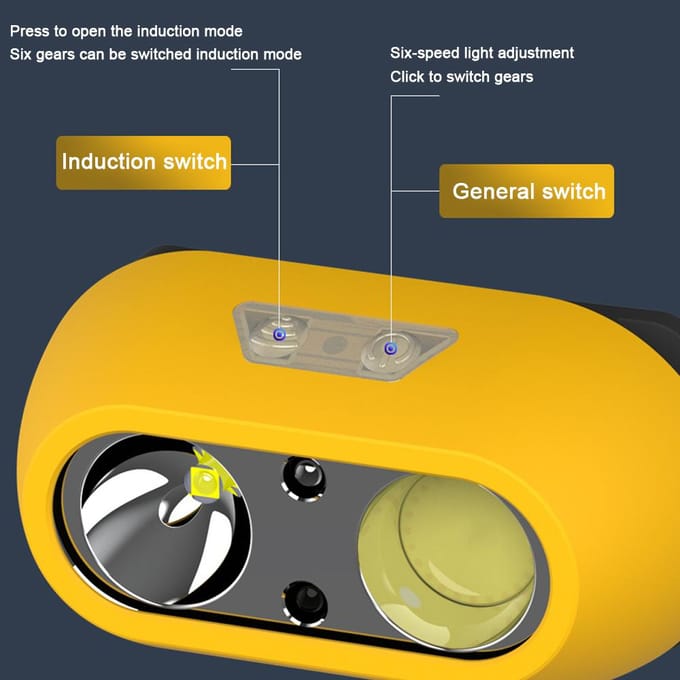 Lichtgewicht koplamp Outdoor Camping Vissen Multi-modi koplamp Waterdichte koplamp USB zwart