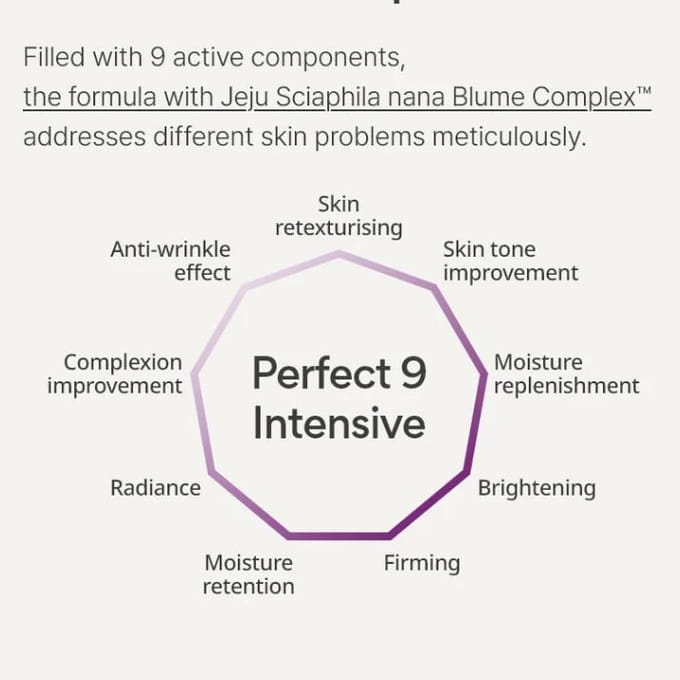 [INNISFREE] Perfect 9 Intensive Duo Kit 1 set (1 box) green