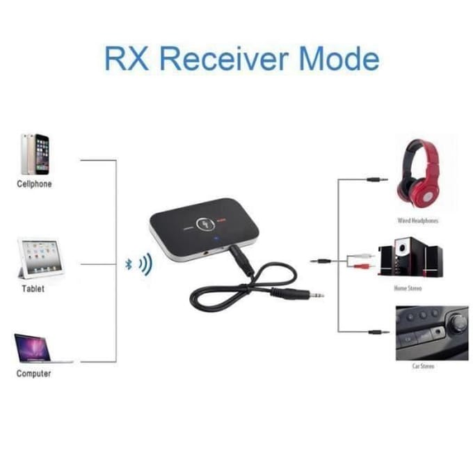 TH Bluetooth Zender Ontvanger | Musou Bluetooth 4.0 Zender - Ontvanger Audio Adapter | Bluetooth Draadloos 2-in-1 TV, MP3