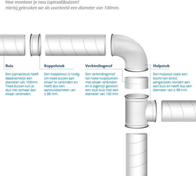 Verlengde schuifverbinding voor spirobuis Ø 160 mm