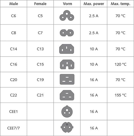 ACT Netsnoer Schuko CEE 7/7 male (haaks) - C13 (haaks) IEC 60320 zwart 2 m AK5018
