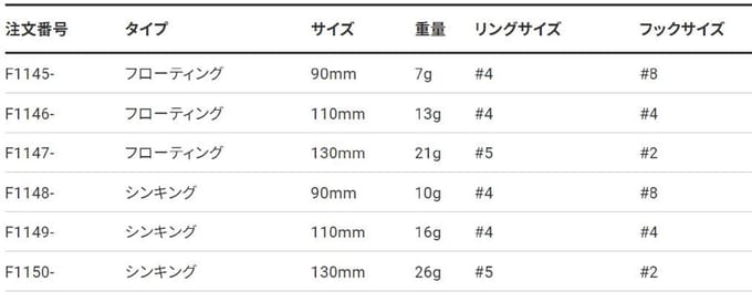 Yo Zuri 3D Crystal Minnow 90 mm drijvend kunstaas F1145-C4 (5488)