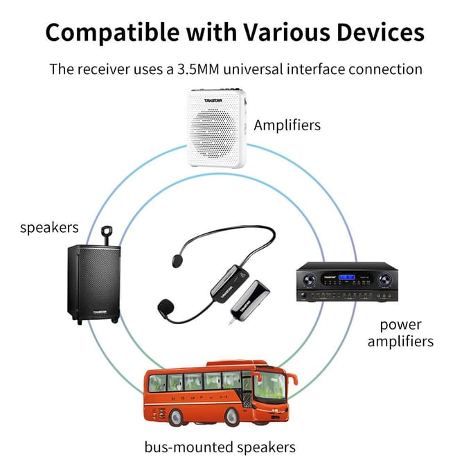 TAKSTAR HM-200W draadloze hoofdtelefoonmicrofoon met scherm Oplaadbare UHF-headset Draadloos zwart