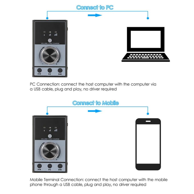 Multimedia USB Computer Volume Control Controller Multimedia USB Controller Knop PC Computer Luidspreker Audio Regelaar