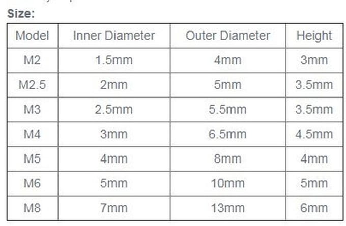 Dailygoods- Hex Moer Nylon Invoeging - 10 Stuks - Koolstofstaal - Zelfsluitend - Schokbestendig - Antiroest - Borgmoer