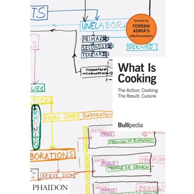 What Is Cooking - elBullifoundation
