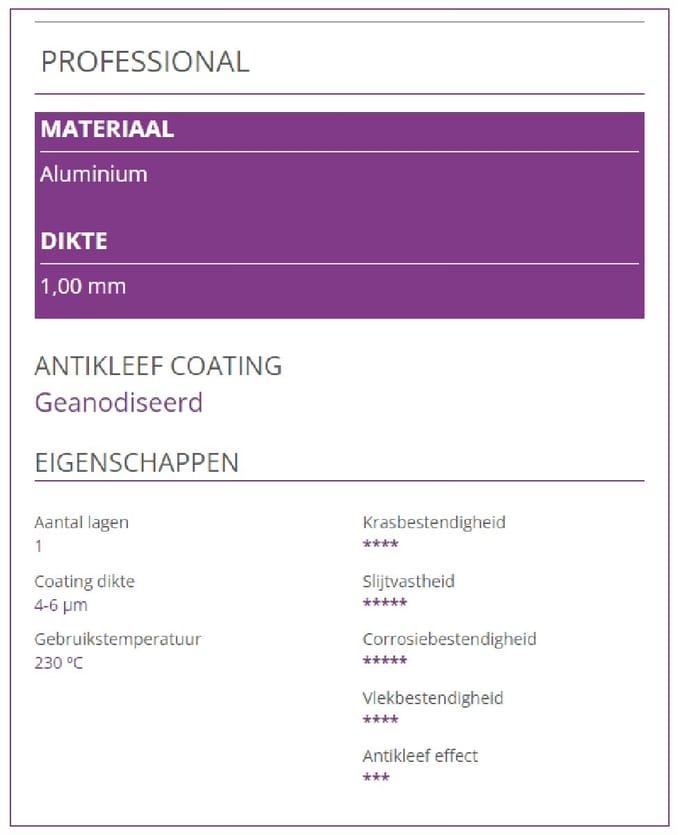 Patisse - Taartpan Professional Rond Losse Bodem Ø28