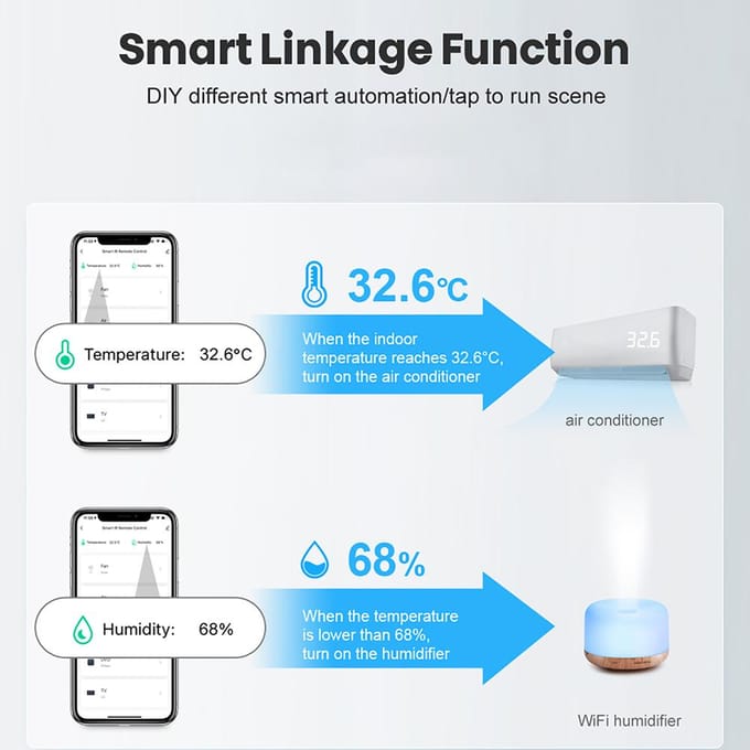 Tuya ZigBee Temperatuur Vochtigheidssensoren Binnendetector APP Real-time Monitoring Intelligent wit